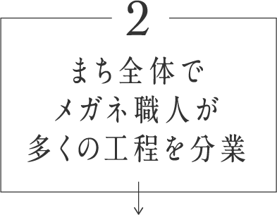 まち全体でメガネ職人が多くの工程を分業