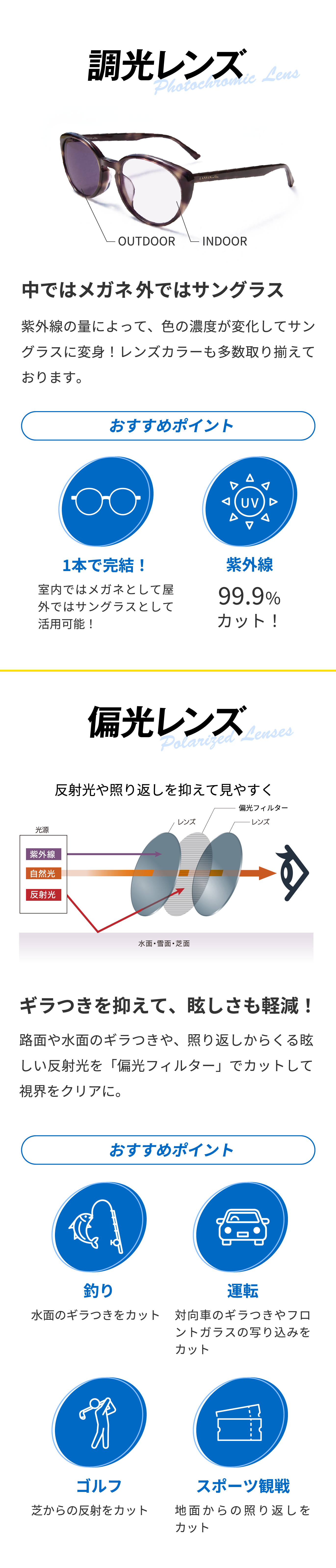 
							調光レンズ 中ではメガネ外ではサングラス 紫外線の量によって、色の濃度が変化してサングラスに変身！レンズカラーも多数取り揃えております。
							おすすめポイント 1本で完結！室内ではメガネとして屋外ではサングラスとして活用可能！ 紫外線99.9％カット！
							偏光レンズ 反射光や照り返しを抑えて見やすく ギラつきを抑えて、眩しさも軽減！路面や水面のギラつきや、照り返しからくる眩しい反射光を「偏光フィルター」でカットして視界をクリアに。
							おすすめポイント 釣り 水面のギラつきをカット 運転 対向車のギラつきやフロントガラスの写り込みをカット ゴルフ 芝からの反射をカット スポーツ観戦 地面からの照り返しをカット