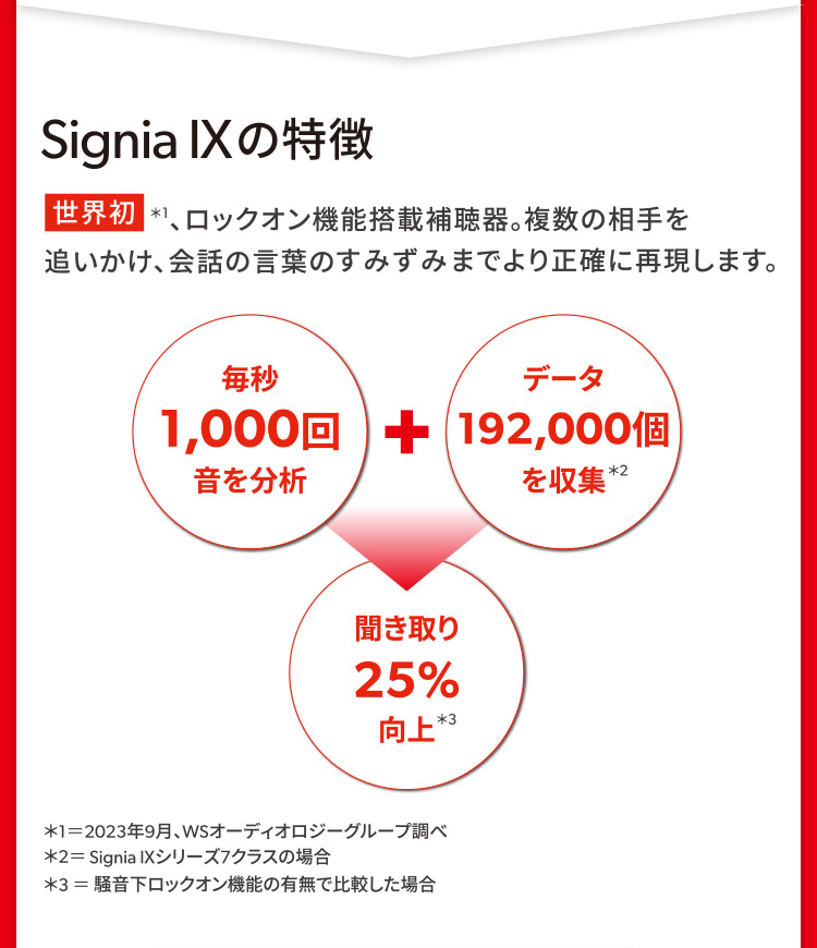 Signia IXの特徴